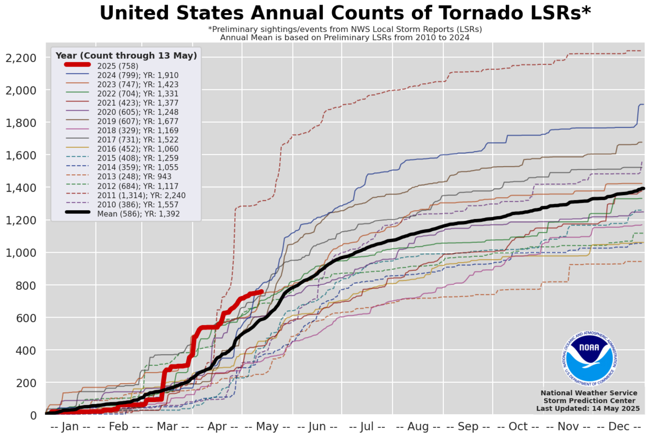 2025 Tornado LSR Count