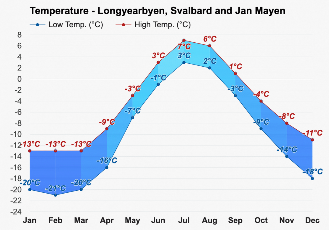 2121989 1500 temperature 1