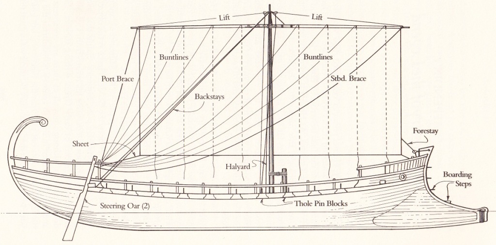 A kor hajóinak szerkezet elemei az Argo alapján