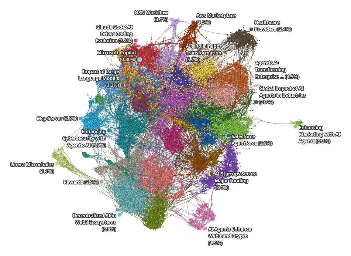 Agentic AI 2025 10 29 10 14 34 English