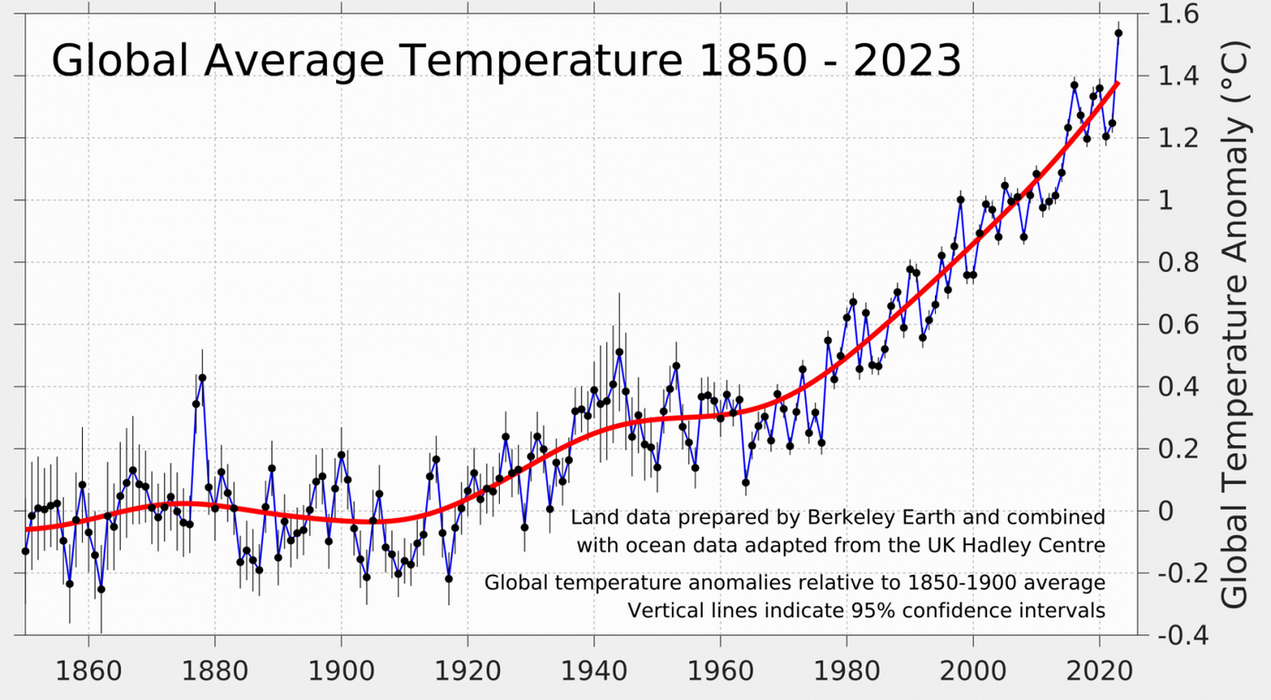 AnnualPlot 2023 1 1536x846