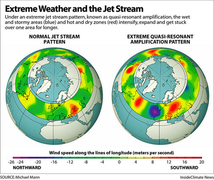 ArcticJetStreamWeird529px