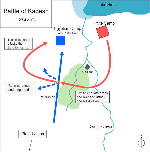 Battle of Kadesh I