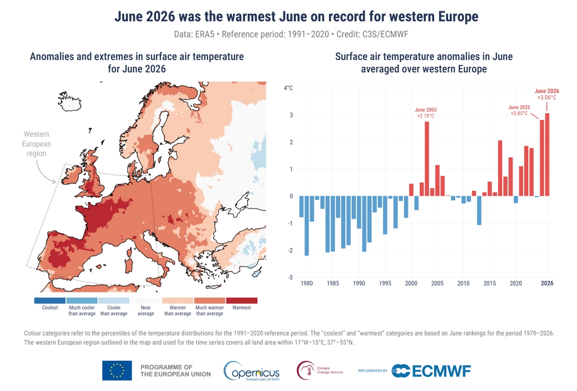 Bulletin PR 202606 warmest june for western Europe.png