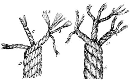 Constriction of rope