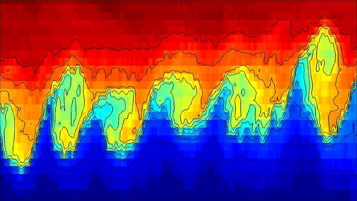 Deep Oceanic Kelvin Helmholtz billows