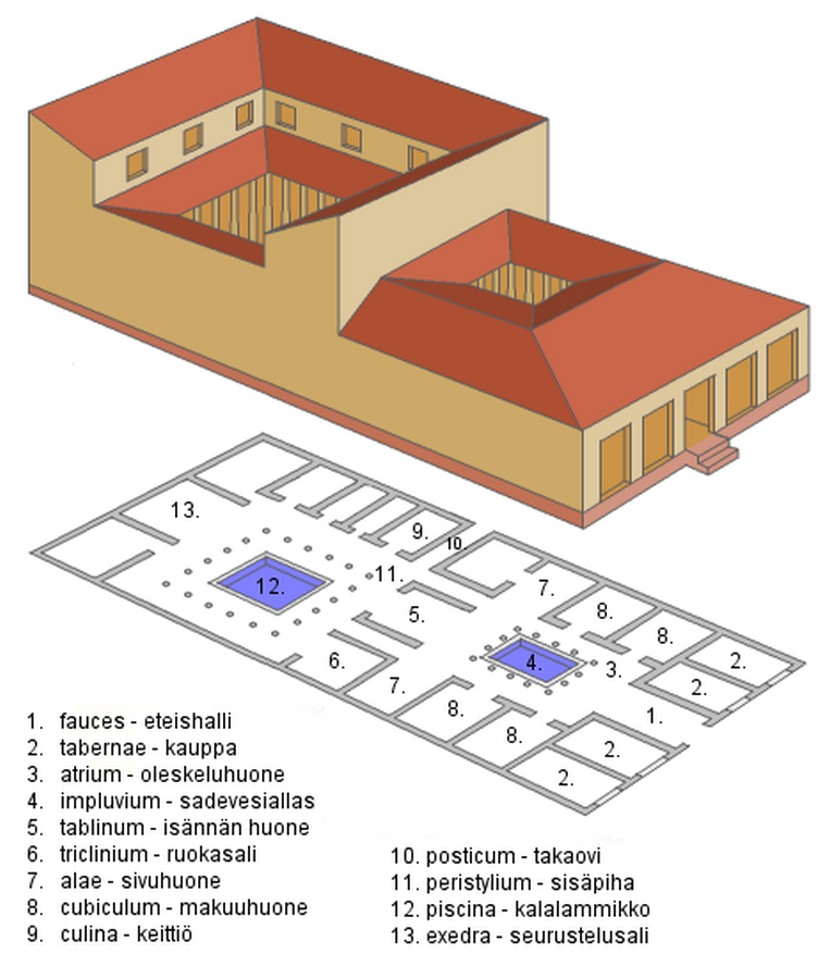 Domus suomi