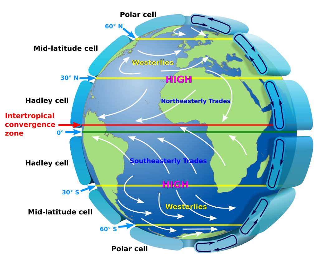 Earth Global Circulation en.svg 1