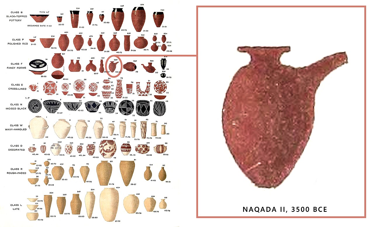Evolution of Egyptian prehistoric pottery styles from Naqada I to Naqada II and Naqada III with Mesopotamian style Naqada II straight spouted jar circa 3500 BCE