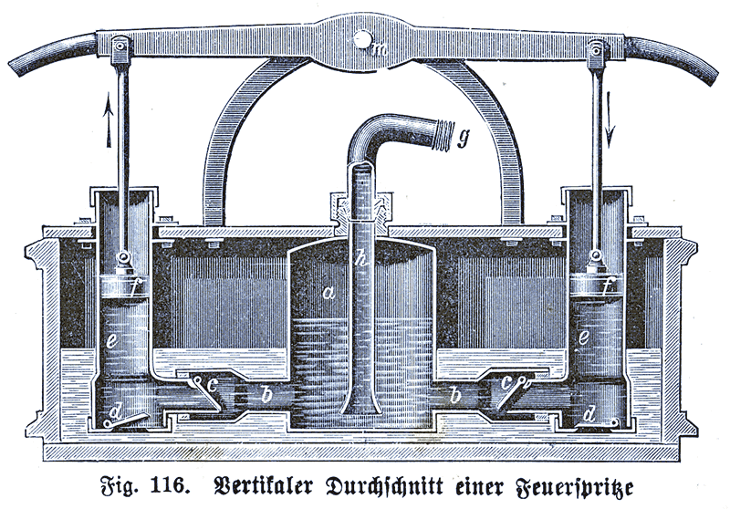 Feuerspritze Schnittzeichnung