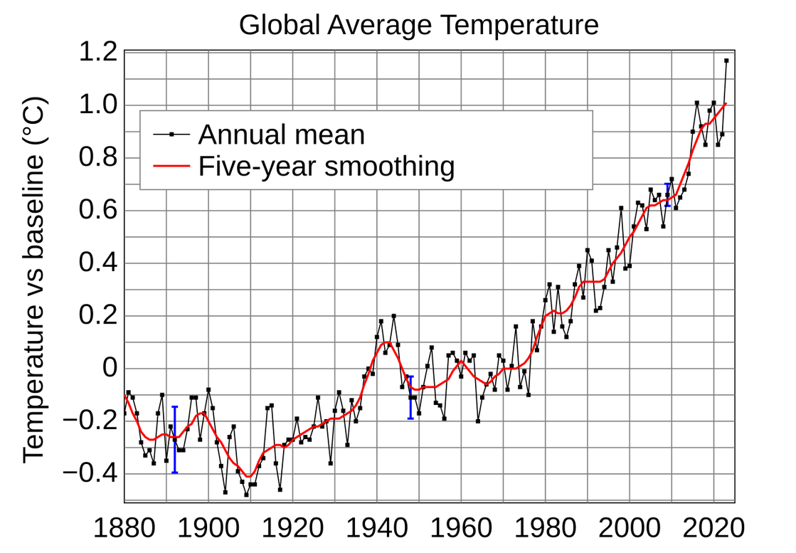 Global Temperature Anomaly.svg 1