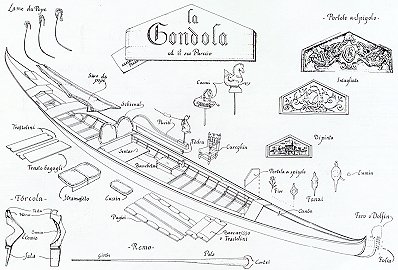 Gondola5