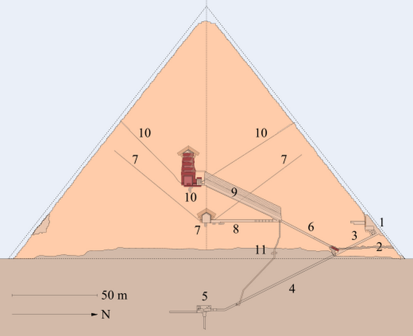 Great Pyramid S N Diagram.svg