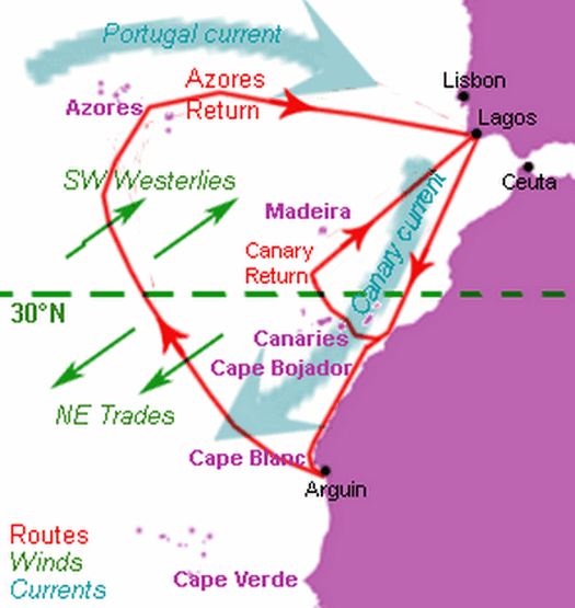 Henrican navigation routes