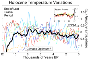 Holocene Temperature Variations2