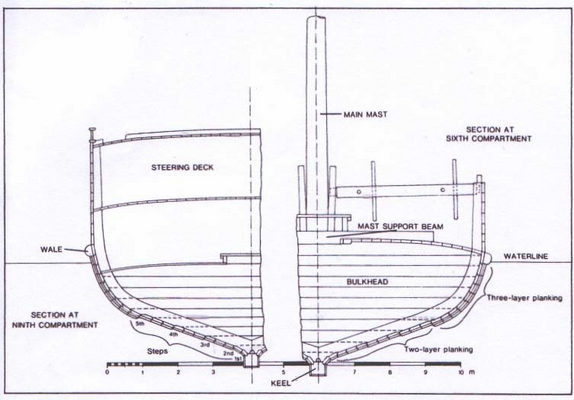 Hypothetical cross section of the Quanzhou ship Note V shaped hull keel and