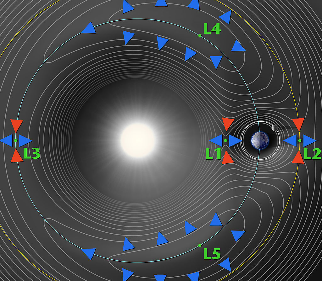 Lagrange points