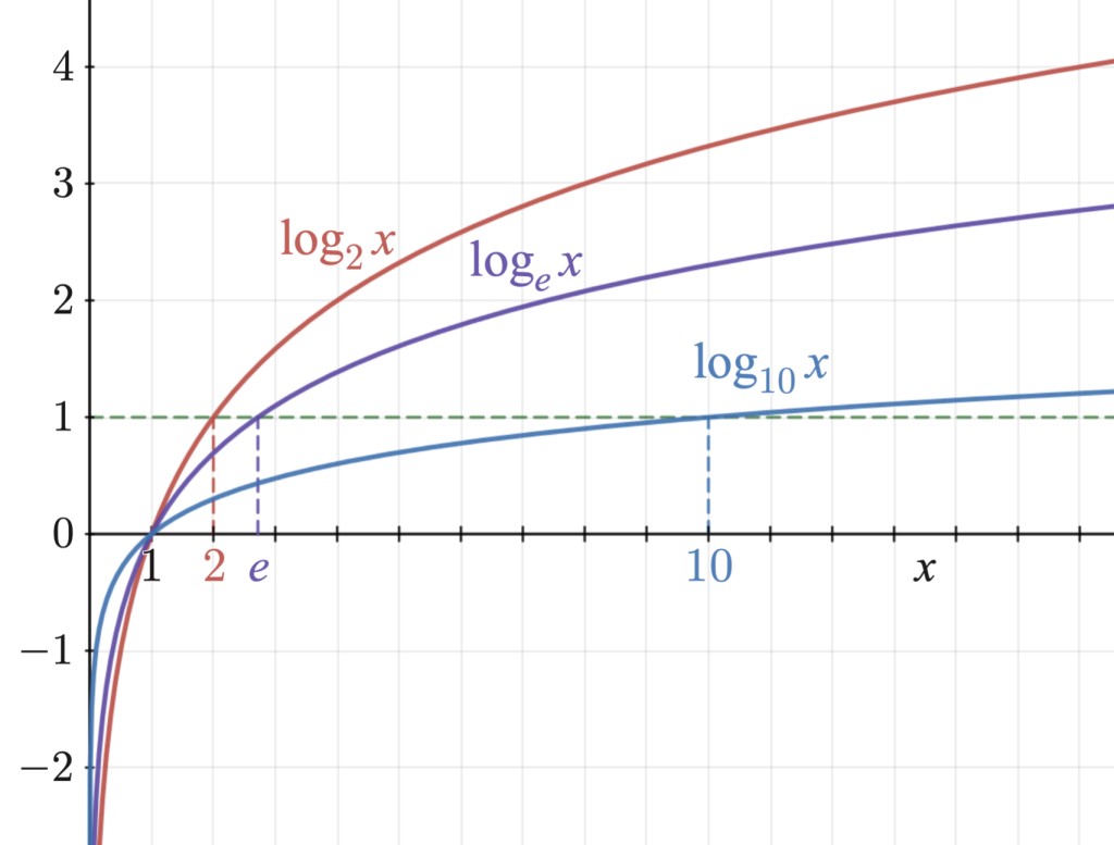 Logarithm plots 1024x777