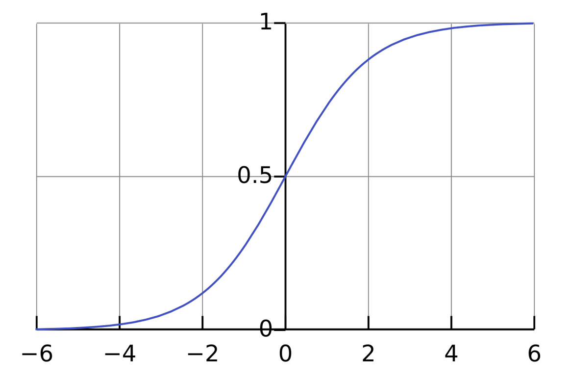 Logistic curve.svg 1