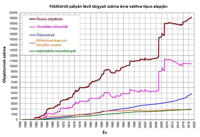 LowEarthOrbit Űrszemét Nov2020