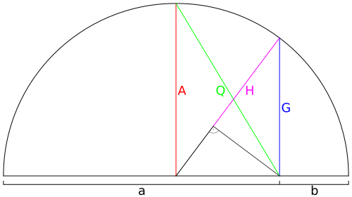 MathematicalMeans.svg