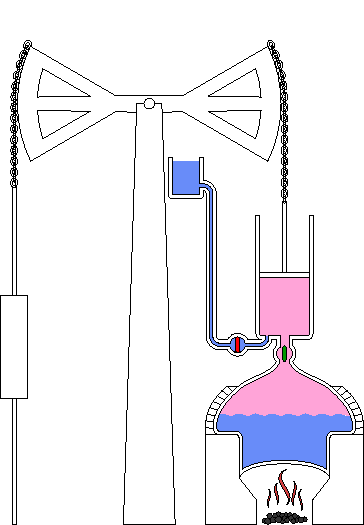 Newcomen atmospheric engine animation