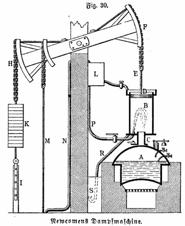 Newcomens Dampfmaschine aus Meyers 1890