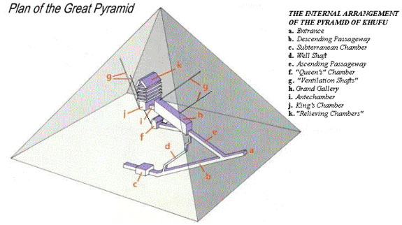 Plan Great Pyramid