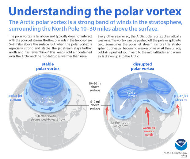 PolarVortex Feb2021 620