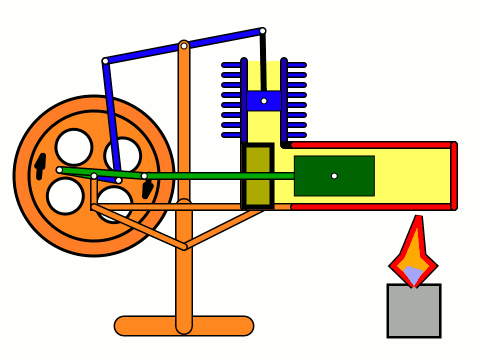Pump Design Stirling