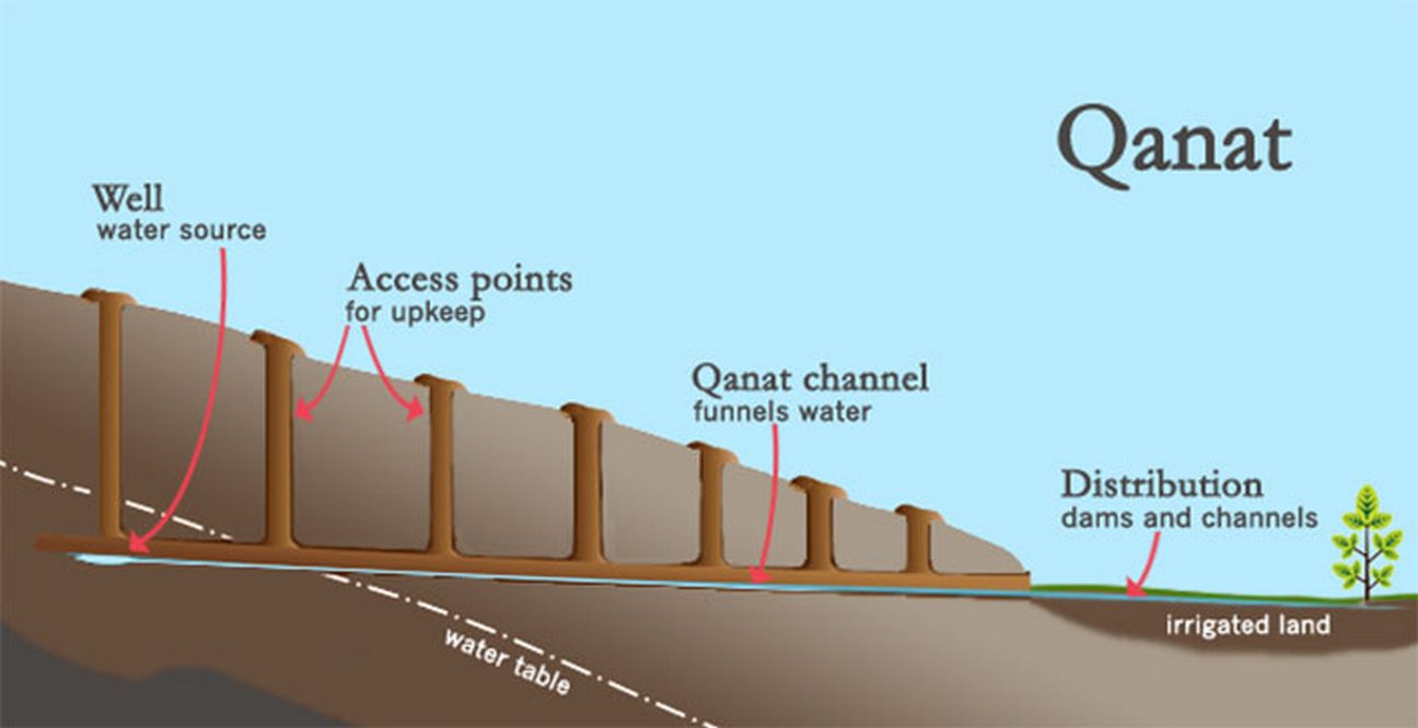 Qanat