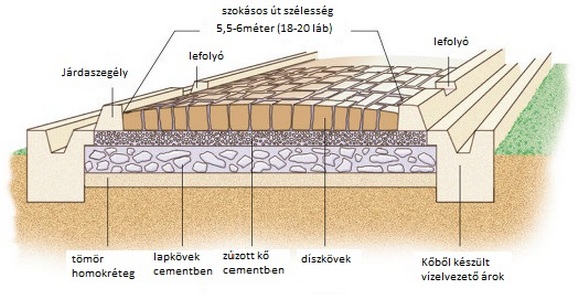 Római út