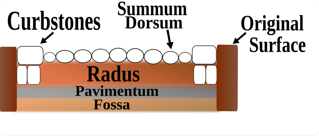 Romeroadbuild.svg