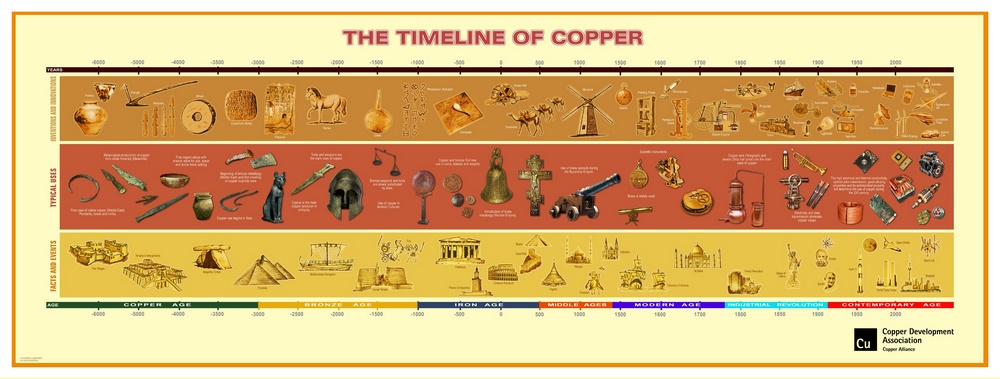 RÉZ copper 2012 1