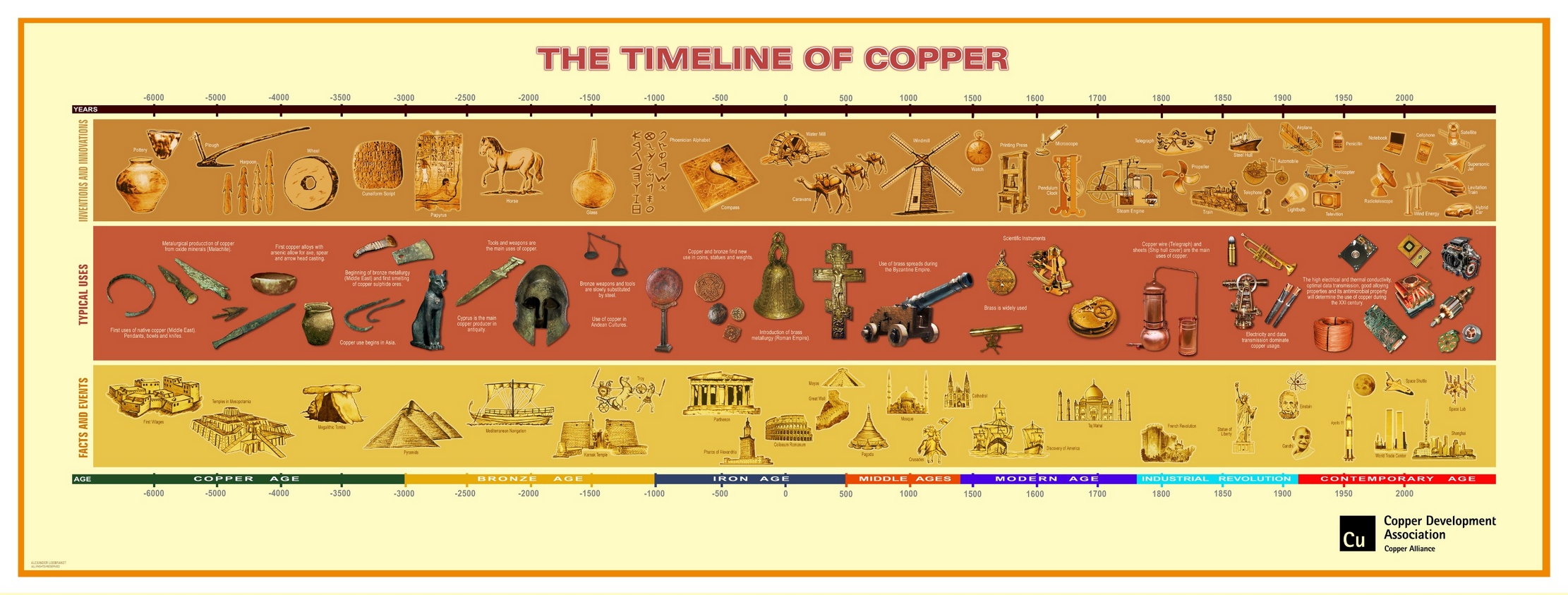Réz arzénbronz copper 2012