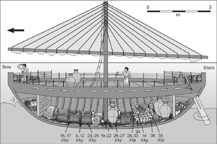 Simplified reconstruction of the Uluburun ship showing loaded goods and approximate