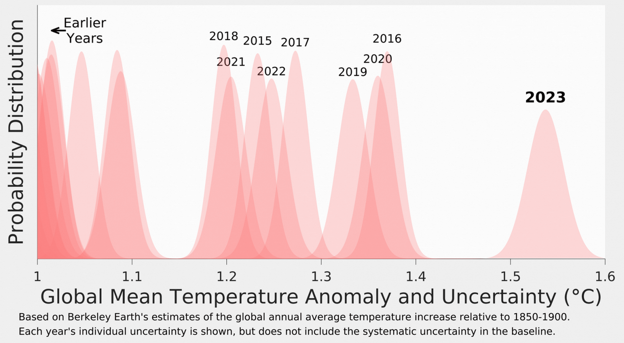 UncertaintyDistribution 1 1536x846
