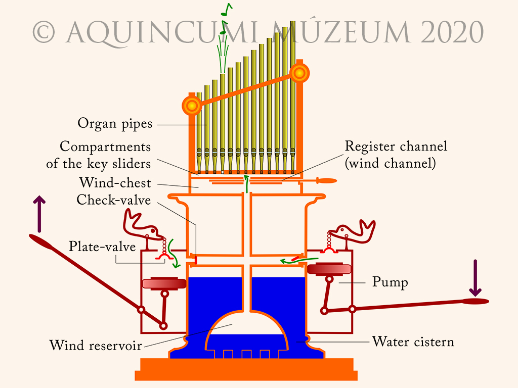 Virtualis Kiallitas 01 06 angol