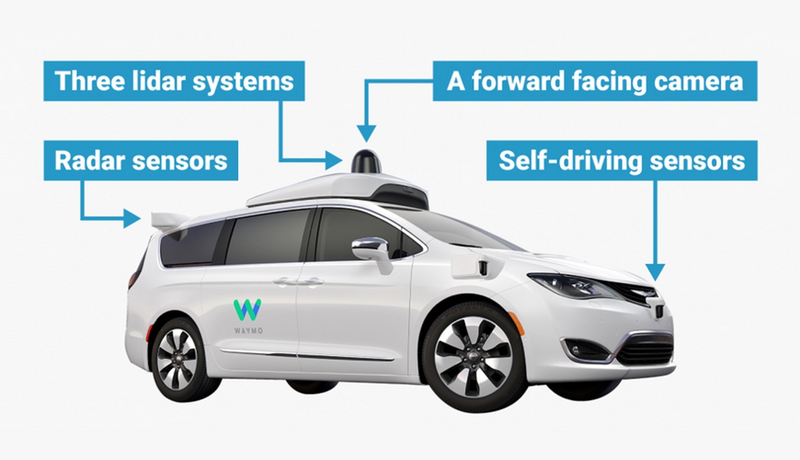 WAYMO