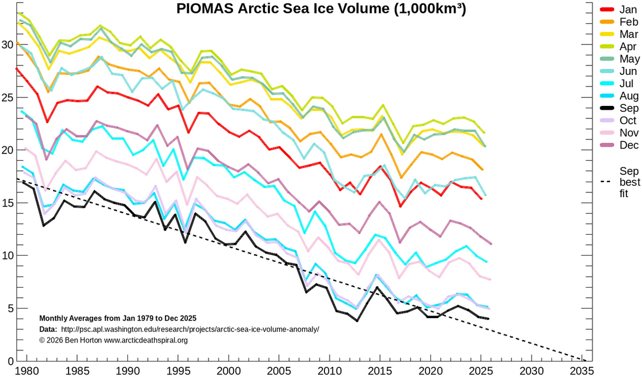 arctic death spiral rectangular 1