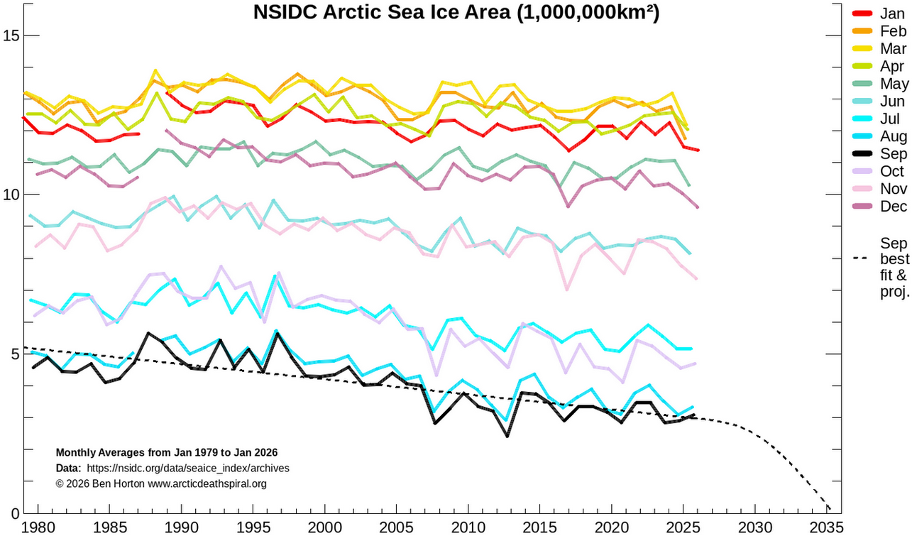 arctic ice area rectangular 1