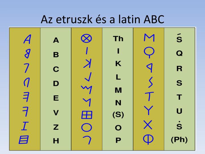az etruszk s a latin abc n