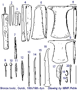 bronze tools xviiiEgypt