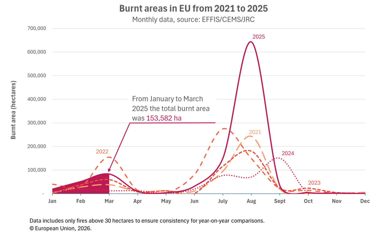 burnt areas eu 2021 25