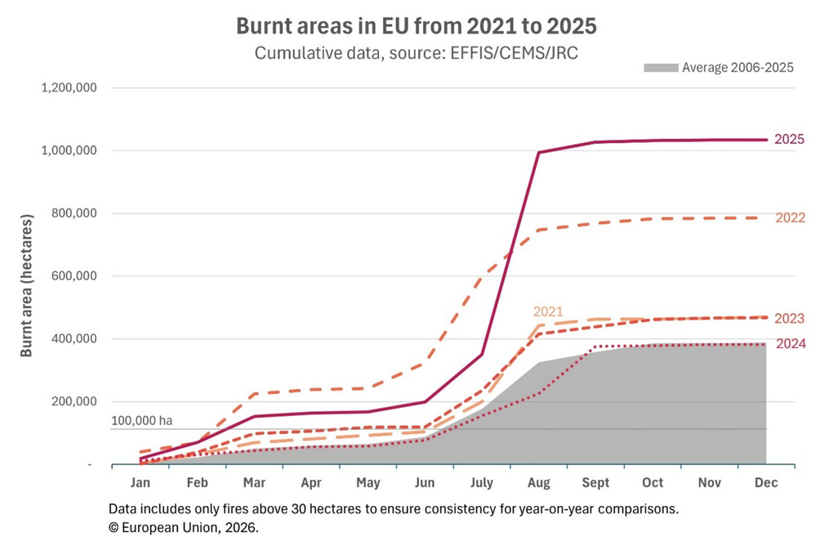 burnt areas eu 2021 25 cumulative
