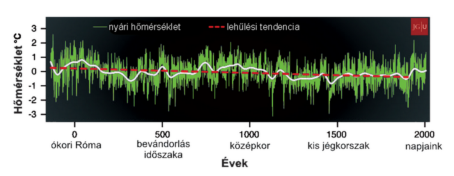 eu climate history
