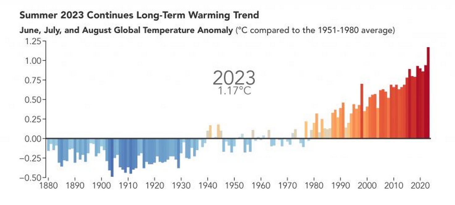 globaljjaanoms gis 2023 chart lrg 768x347