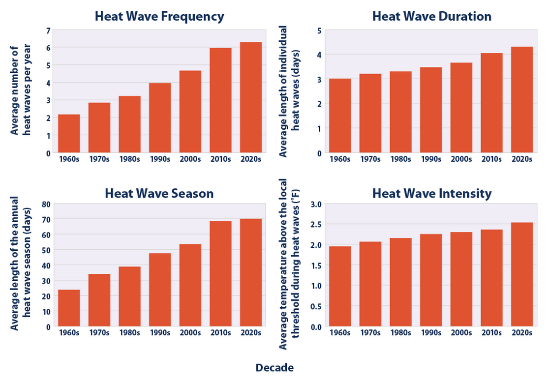 heat waves figure1 2024