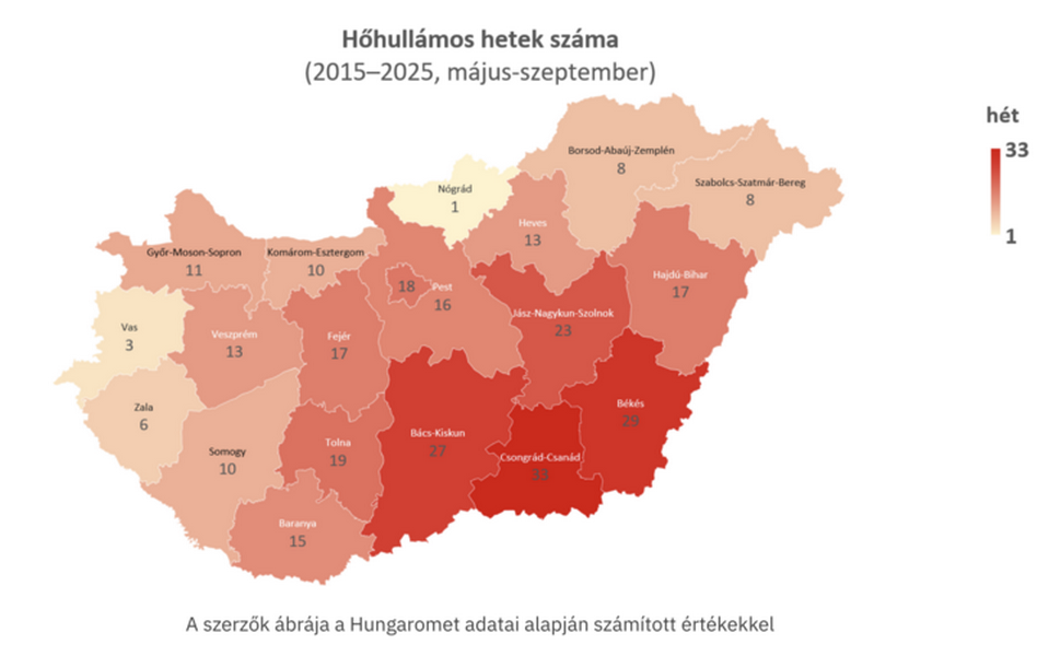 hőhét