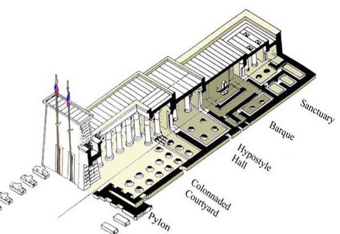 karnak temple isometric view